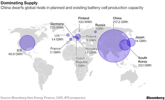 China LIthium Global Power