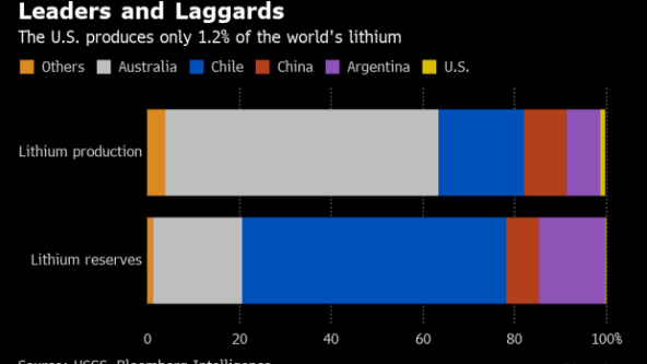 lithium-ore-falls-from-a-chute-onto-a-stockpile-at-a-talison-lithium-ltd-facility-a-joint-venture-between-tianqi-lithium-corp-and-albemarle-corp-in-greenbushes-australia