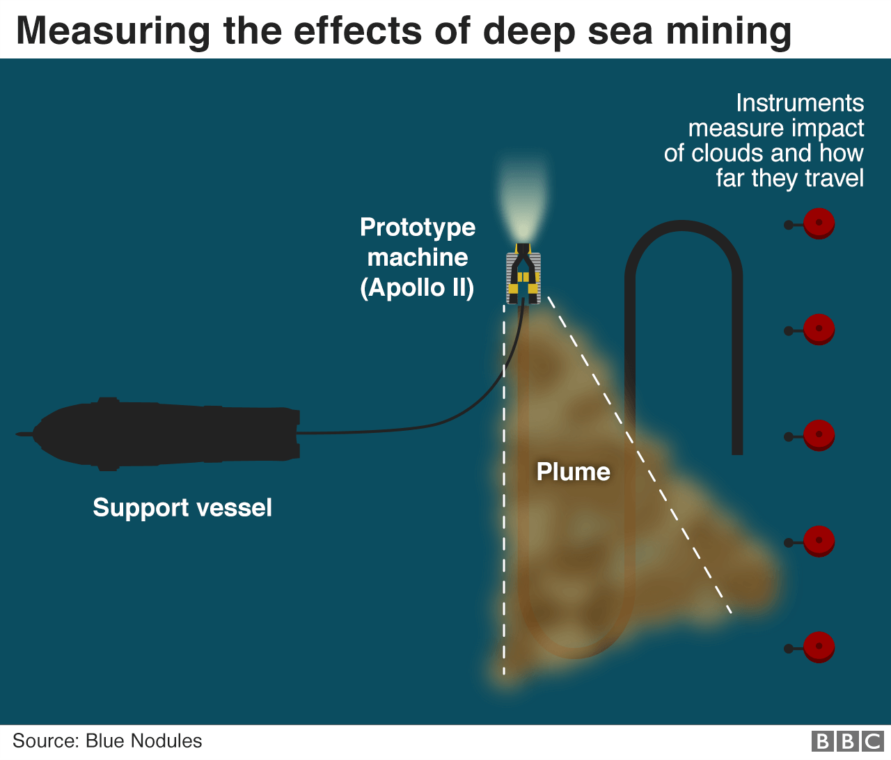 #BBC News: Electric car future may depend on deep sea mining | A Blog ...