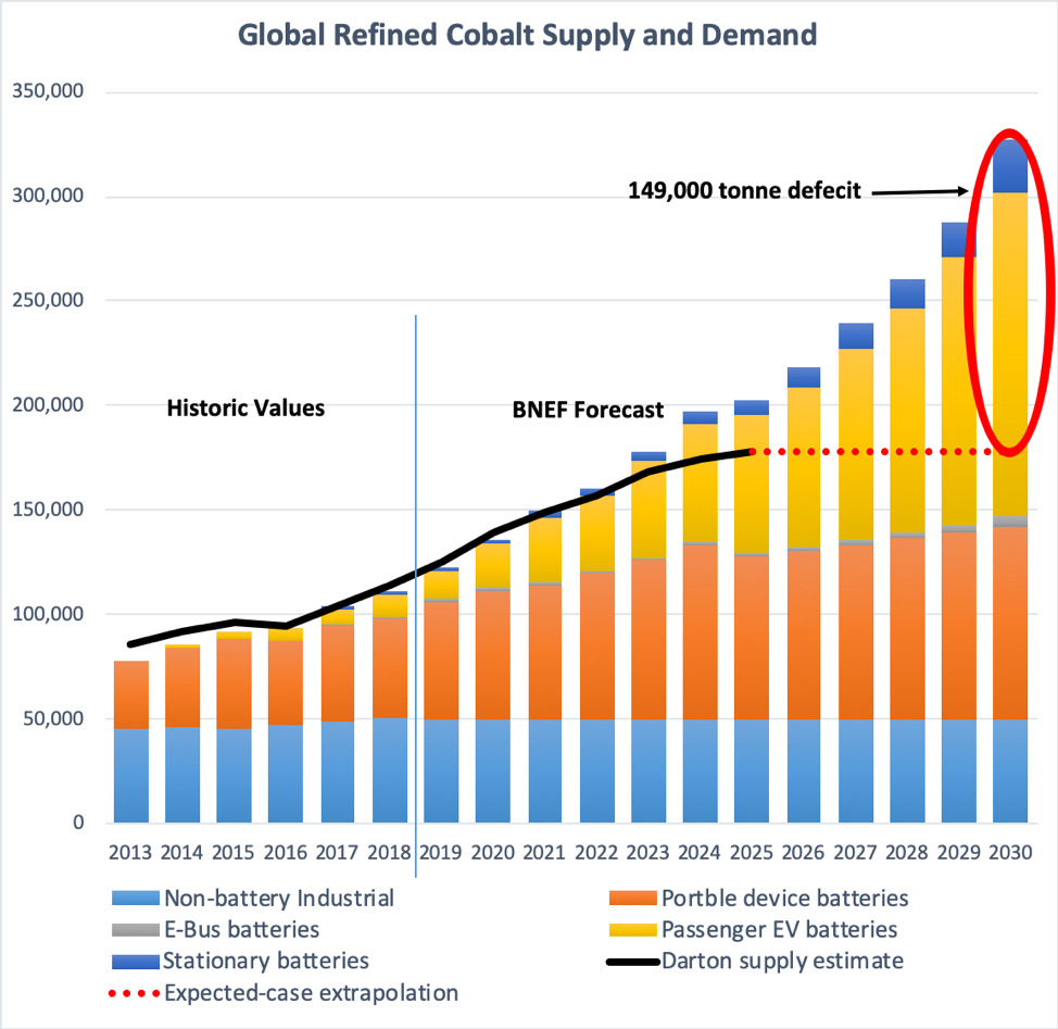 #Nickel demand from the batteries sector to account for over 25 percent ...