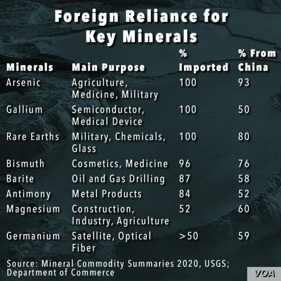 Final China Minerals
