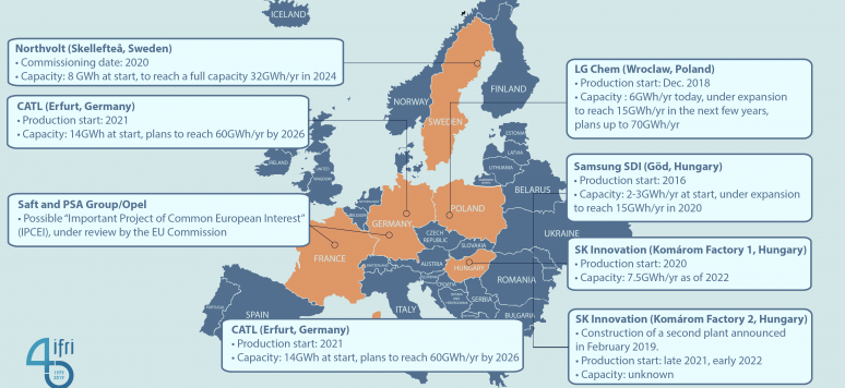 european_pipeline_of_large-scale_battery_cells_manufacturing_projects-01